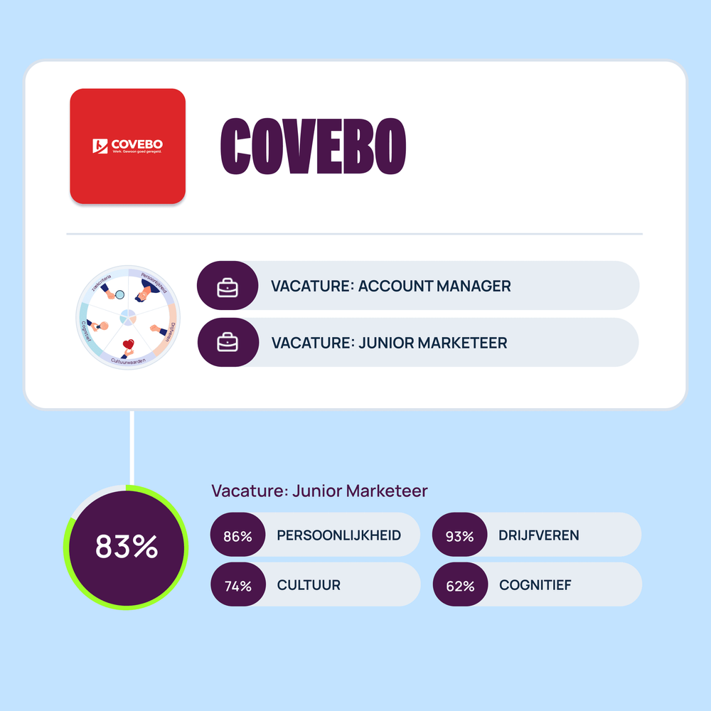 Werken-bij-covebo-heyu.png