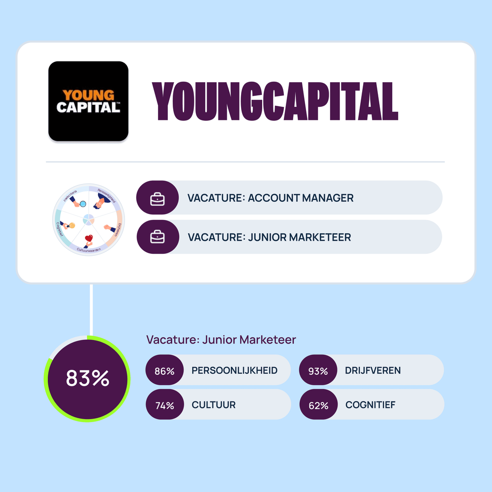 Werken-bij-youngcapital-heyu-score.png